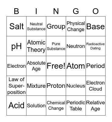 Chemistry Bingo Card