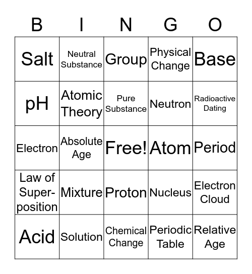 Chemistry Bingo Card