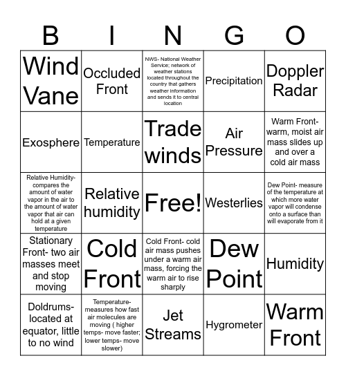 Science words Bingo Card
