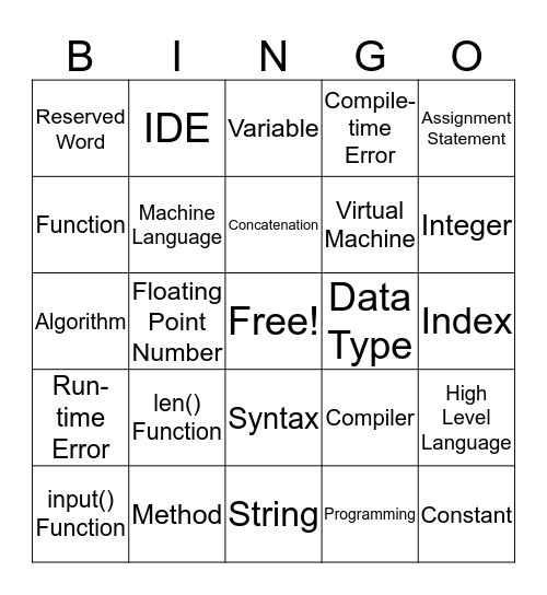 Python Programming 1, Chapter 1&2 Bingo Card
