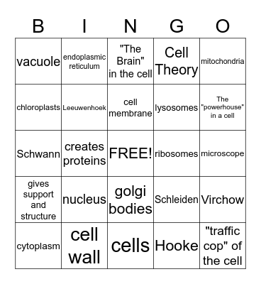Cell Bingo Card