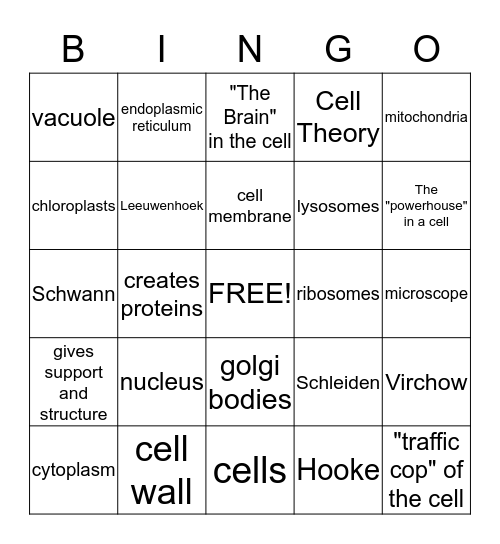 Cell Bingo Card