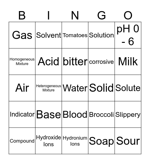 Acids, Bases, and Solutions Bingo Card
