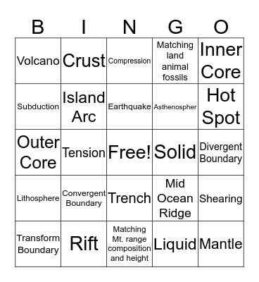 Geologic Processes Test #1 Bingo Card