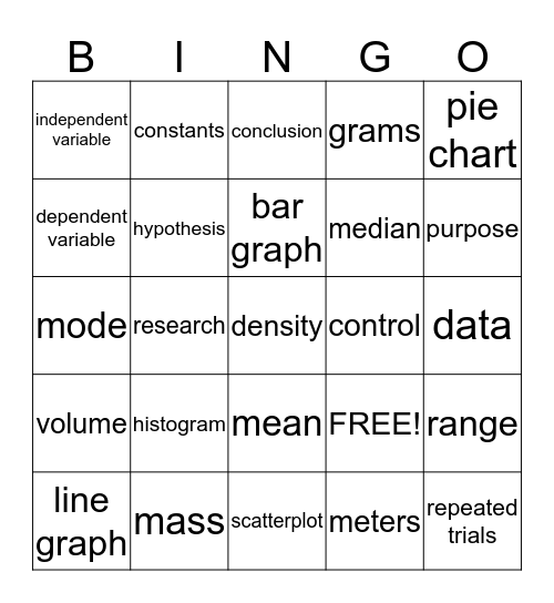 scientific method/measurement Bingo Card