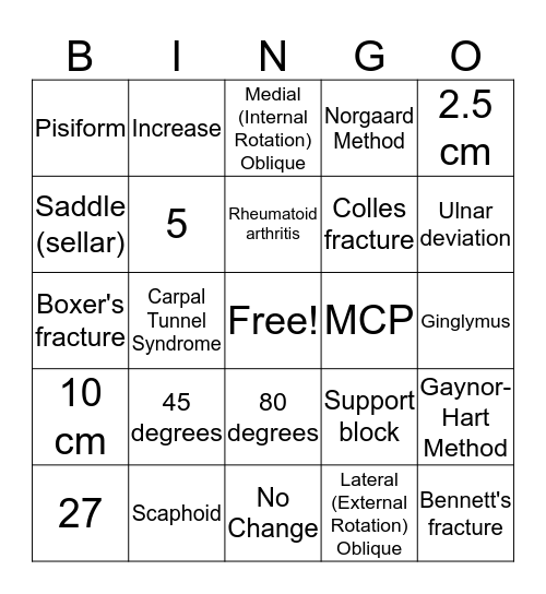 Upper Limb Bingo Card