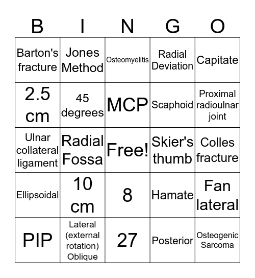 Upper Limb Bingo Card