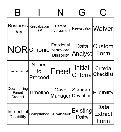 Reevaluation Bingo Card