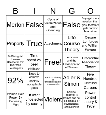 Theories of Female Offending Bingo Card