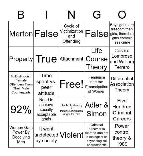 Theories of Female Offending Bingo Card