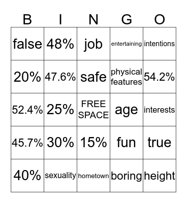 Online Dating Bingo Card