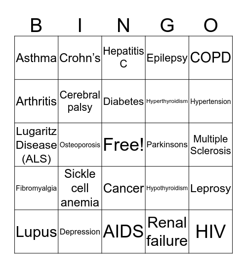 Chronic Illness  Bingo Card
