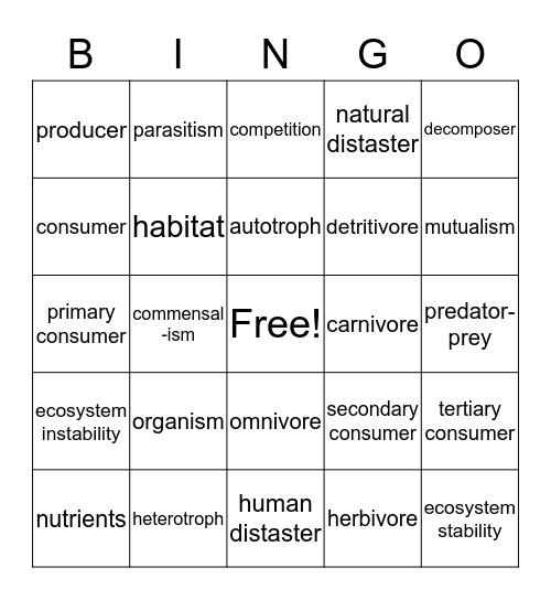 Ecology 12A Bingo Card