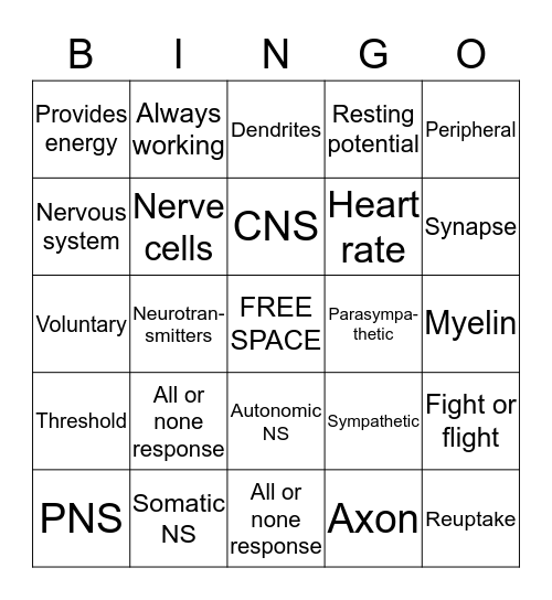 Bio quiz 1 review Bingo Card