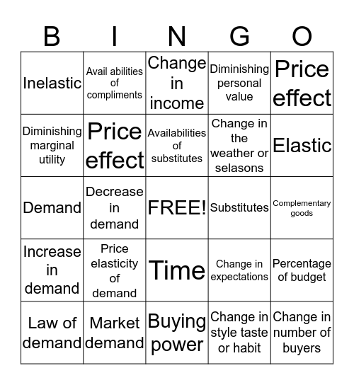 Economics bingo Card