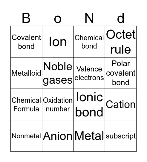 Atomic Bonding Bingo Card