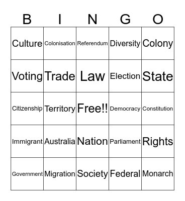 Federation Bingo Card