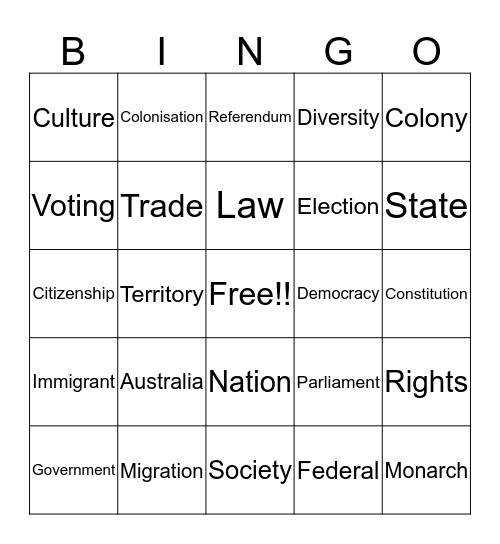 Federation Bingo Card