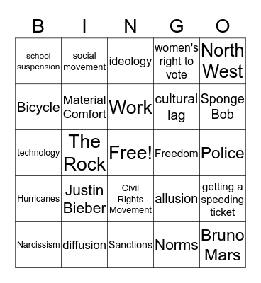 Ch. 3 Cultual Conformity and Adaptation Bingo Card