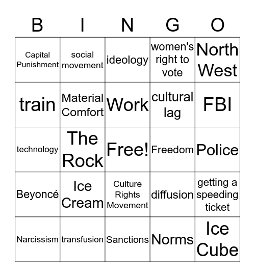 Ch. 3 Cultual Conformity and Adaptation Bingo Card