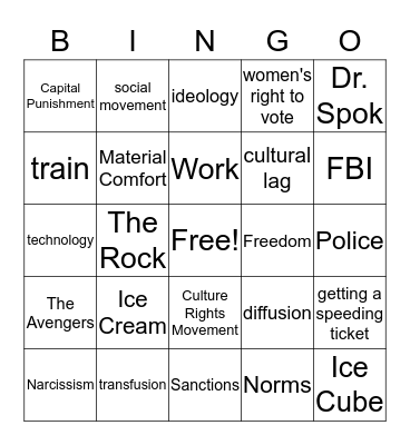 Ch. 3 Cultual Conformity and Adaptation Bingo Card