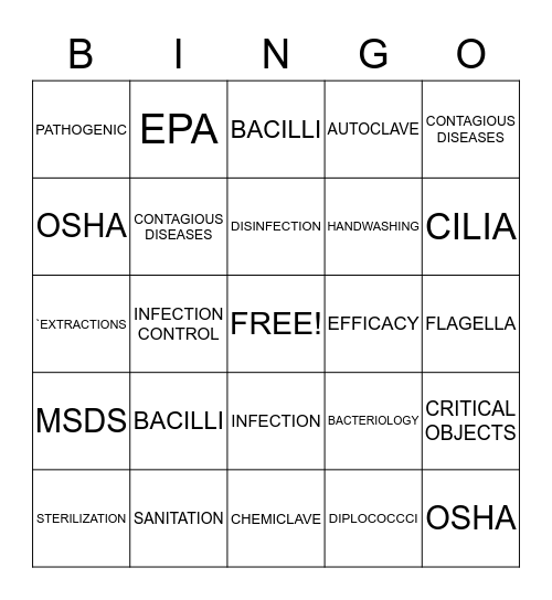 MICROBIOLOGY  Bingo Card