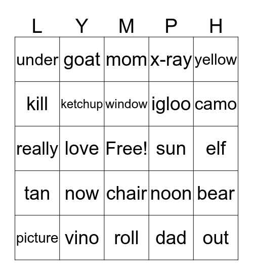 Lymphatic System Bingo Card