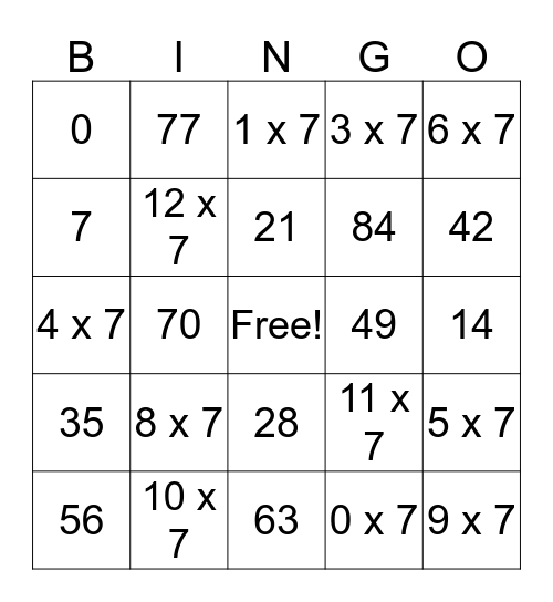 Multiplication Tables of 7 Bingo Card