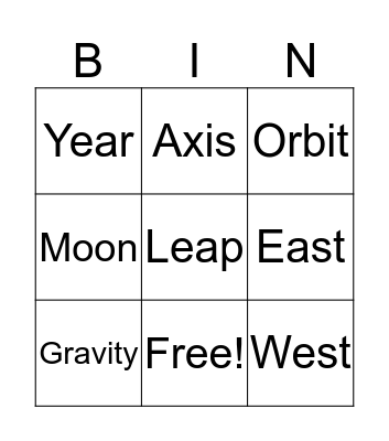 The rotation of the Earth Bingo Card