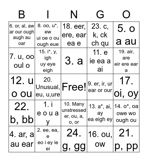 USUAL SPELLING 1 Bingo Card