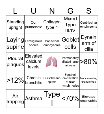 Pulmonary Bingo Card