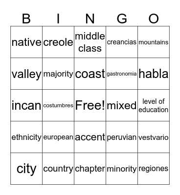 Regiones Y Etnias Bingo Card