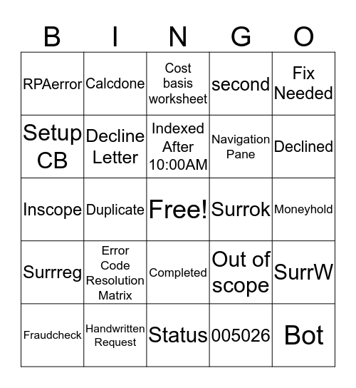 Digital Surrenders  Bingo Card