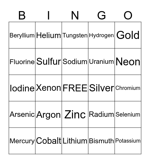 Periodic Table Names Bingo Card