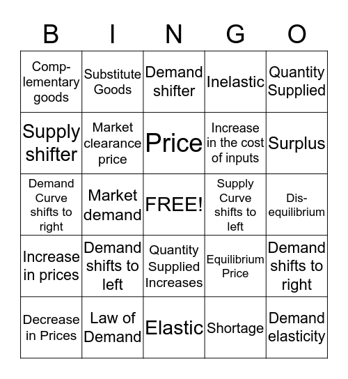 Supply & Demand Review Bingo Card