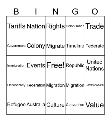 Federation Bingo Card