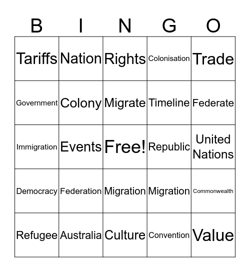 Federation Bingo Card