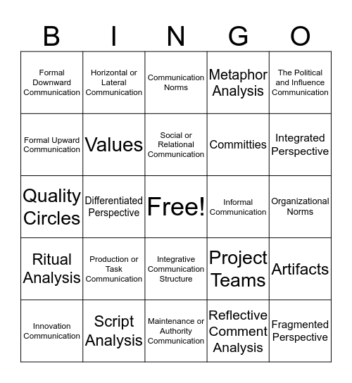 Organizational Communication Bingo Card