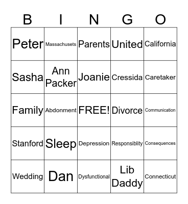 Things Said or Done Bingo Card