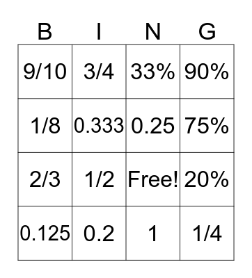 Percentage fraction decimal Bingo Card