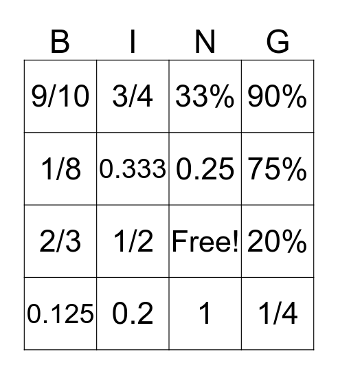 Percentage fraction decimal Bingo Card