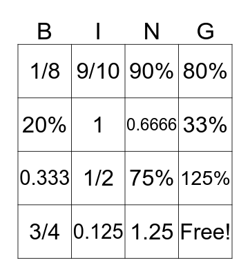 Percentage fraction decimal Bingo Card