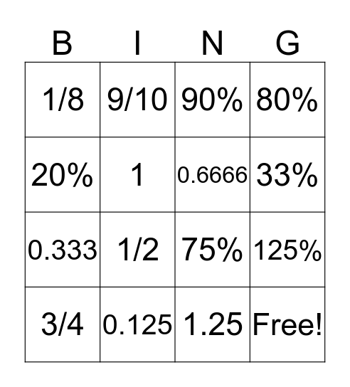 Percentage fraction decimal Bingo Card