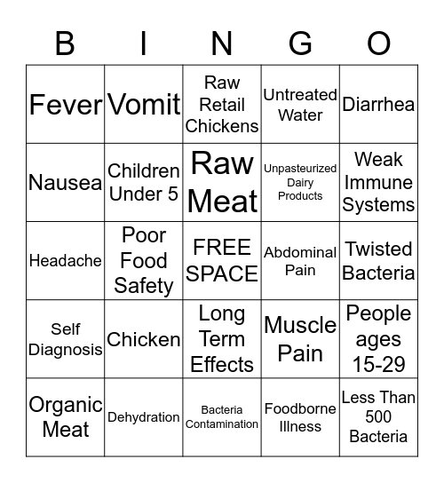 Campylobacter Bingo Card