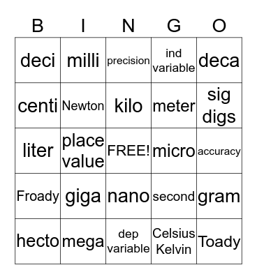 Metric Bingo Card