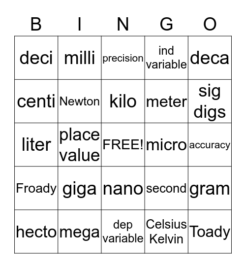 Metric Bingo Card