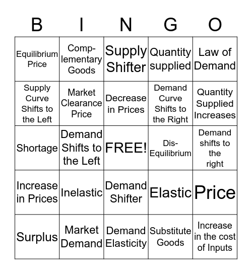Supply and Demand Review Bingo Card