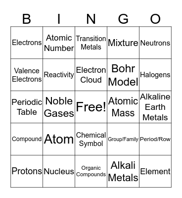 Vocab From Atomic Structure/Arrangement of PT Bingo Card