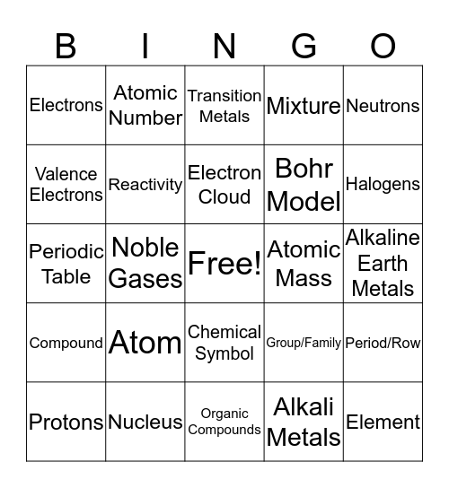 Vocab From Atomic Structure/Arrangement of PT Bingo Card