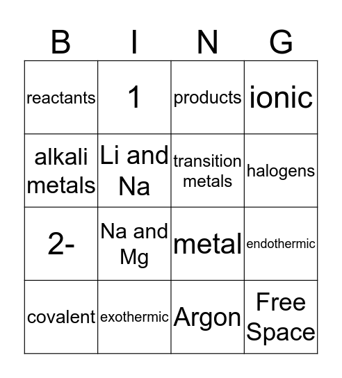 Periodic Table and Bonding Bingo Card